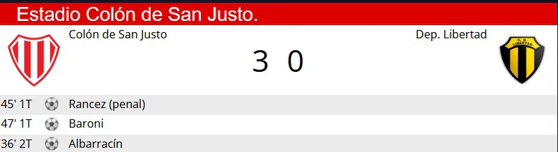 Sintesis Colon - Libertad