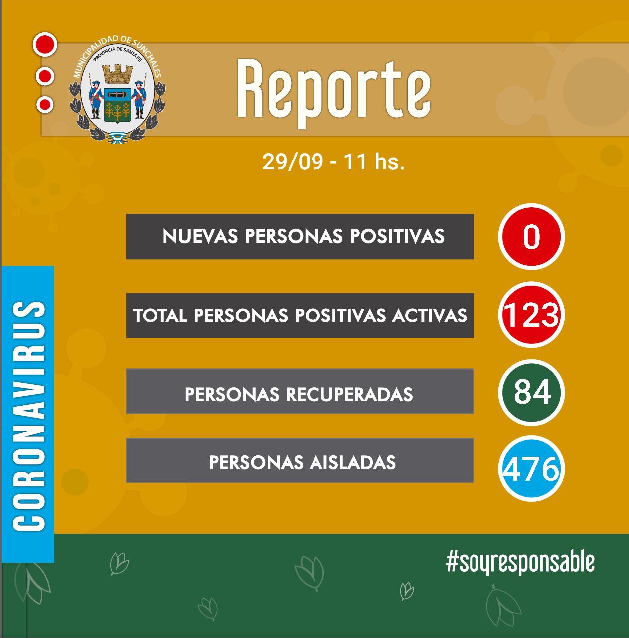 Reporte 29-09-20 mañana