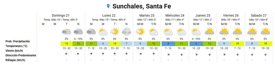 Clima 21-6-26