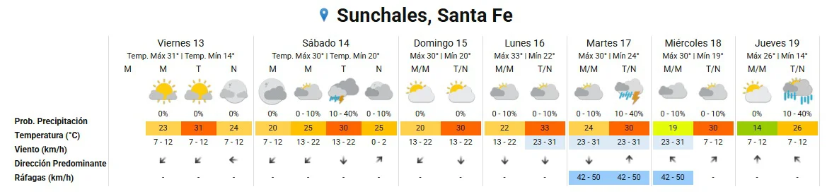 Clima 13-3-26