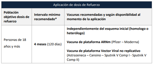 dosis-de-refuerzo
