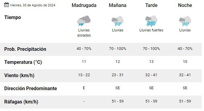 Clima 30-8-24 2