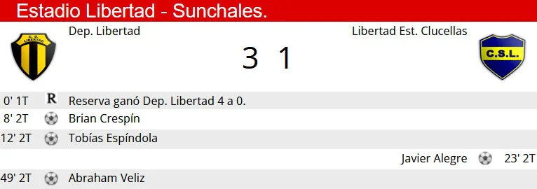 Resumen Libertad - Clucellas