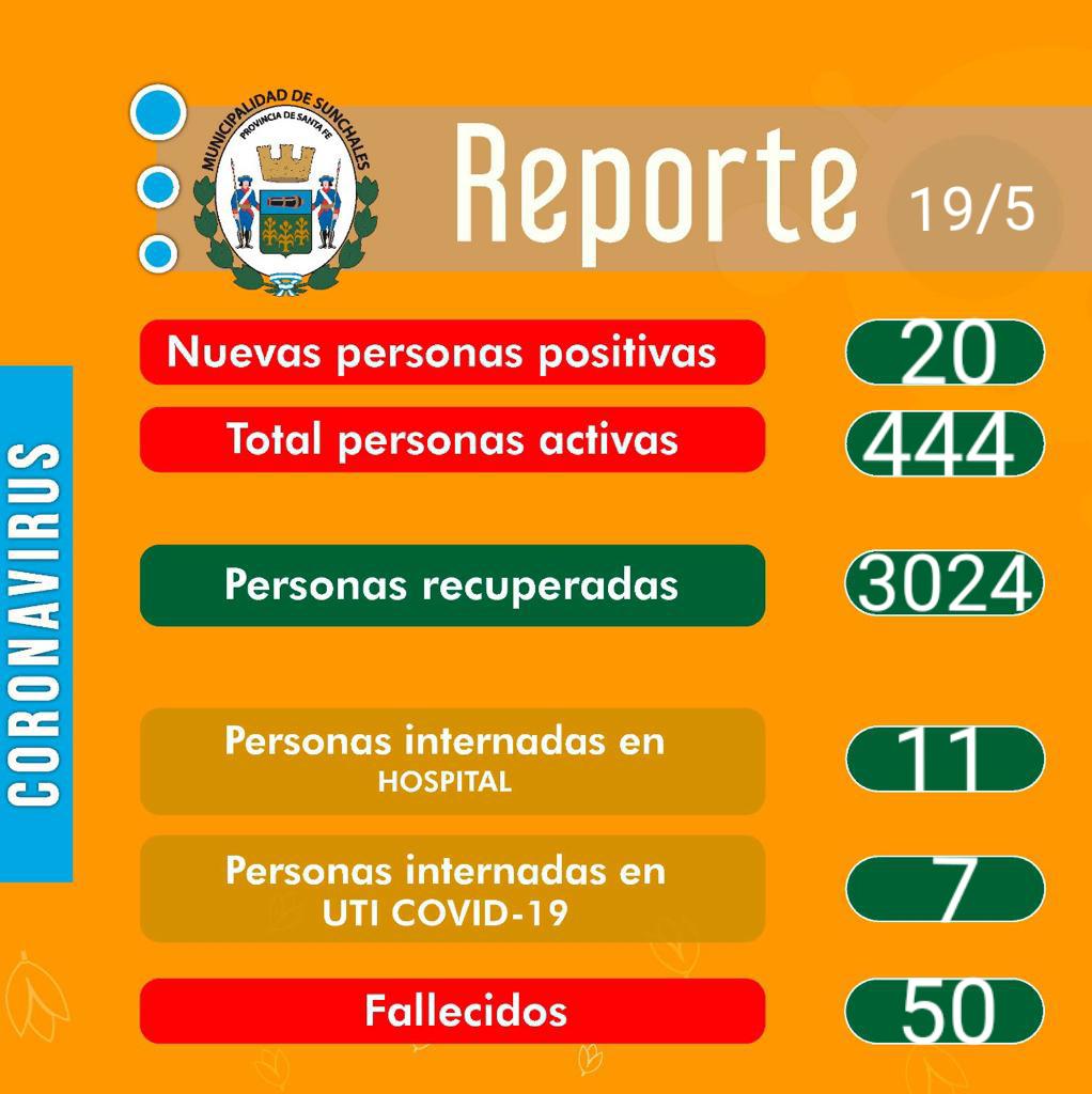 Reporte 19-5-21