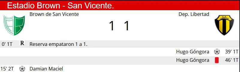 Sintesis Brown - Libertad