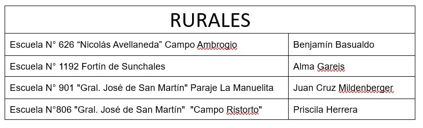 Medalla al honor Rotary 2