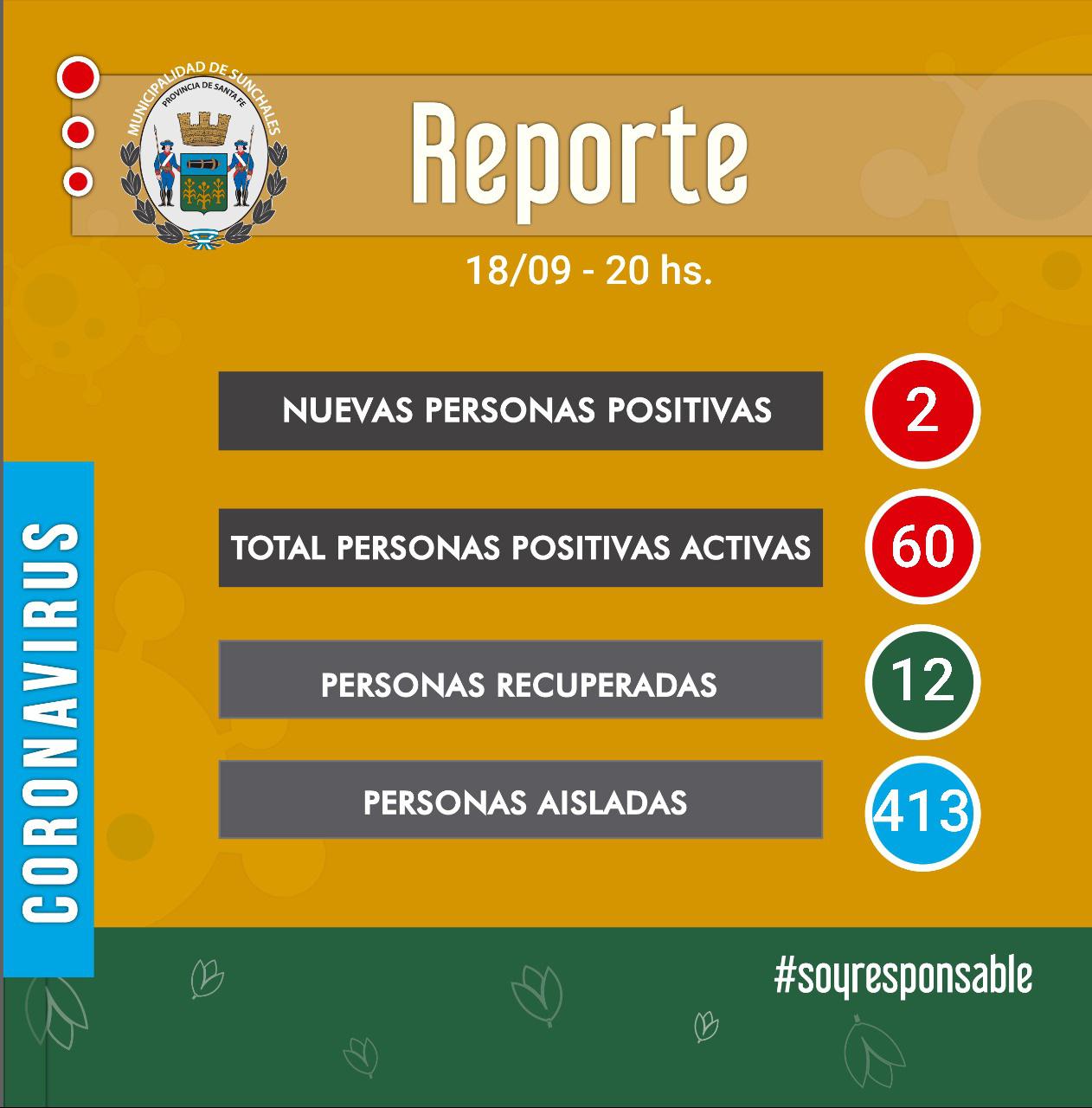 Reporte 18-09-20 tarde