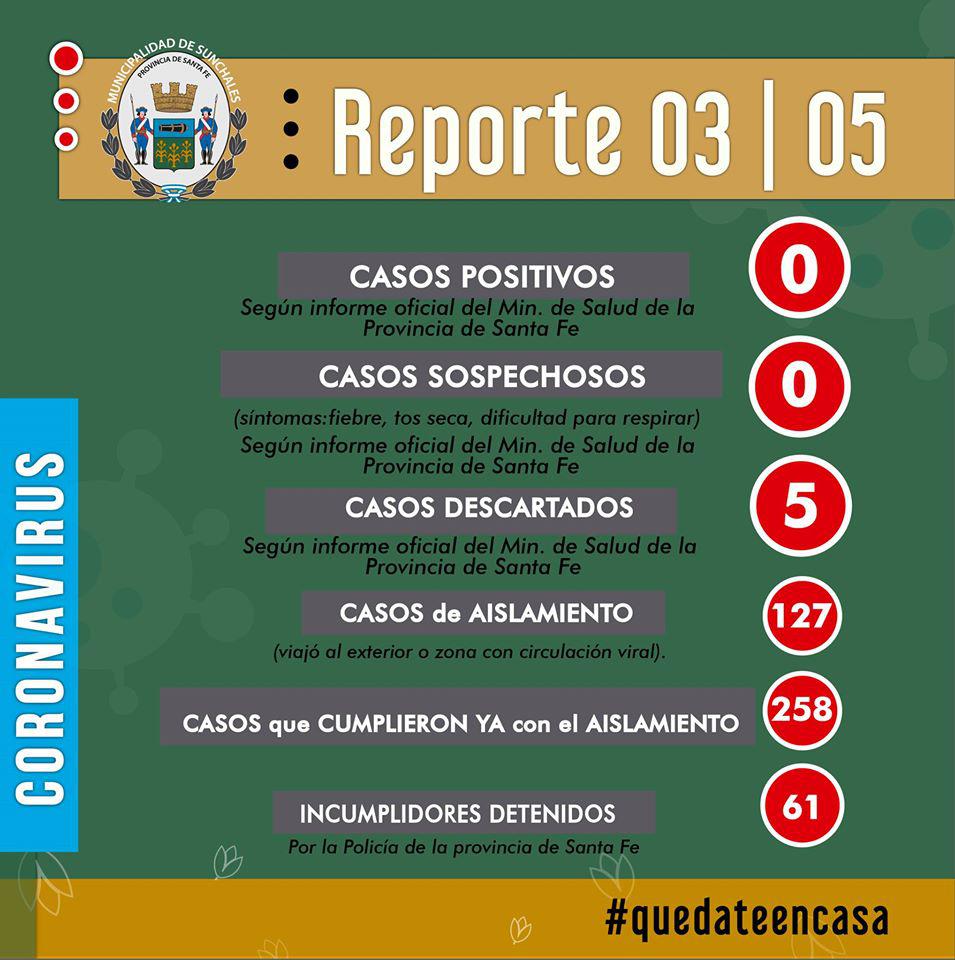 Reporte 3-5-20