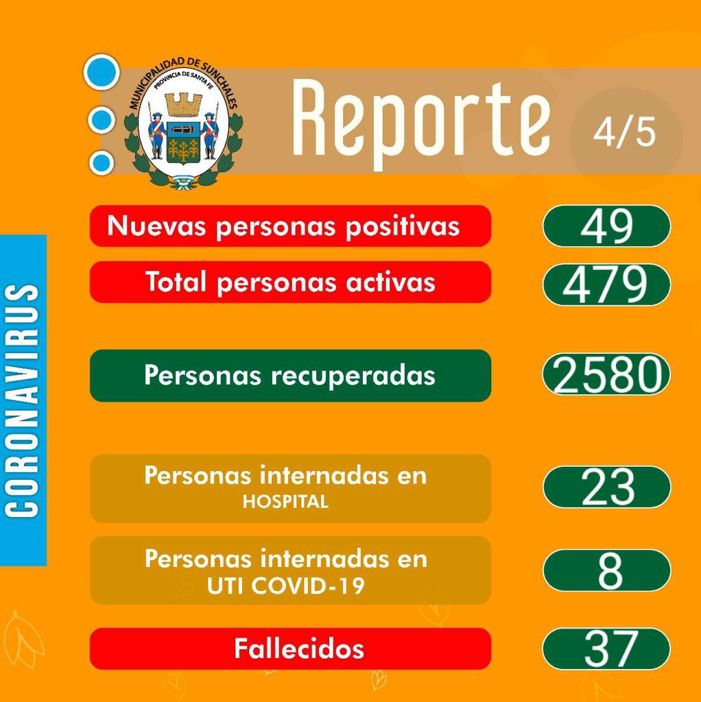 Reporte 4-5-21