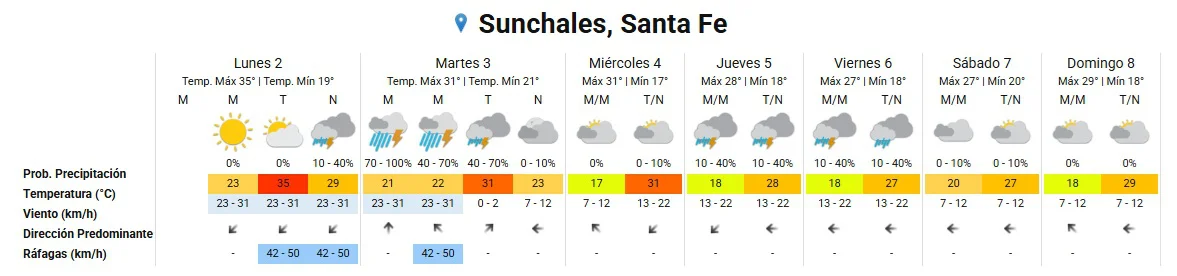 Clima 2-3-26