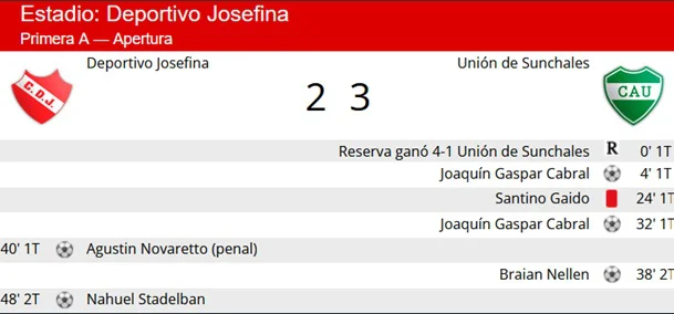 Resumen Josefina - Union