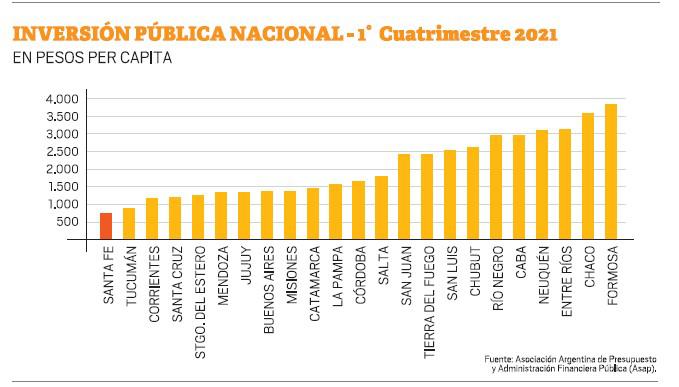 asignaciones nacionales obras publicas 1
