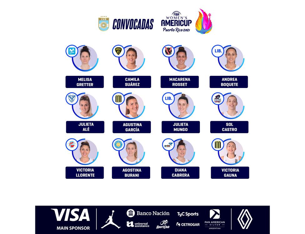 convovadas_2021_americup