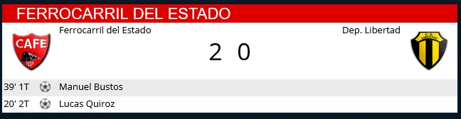 Ferro - Libertad resumen