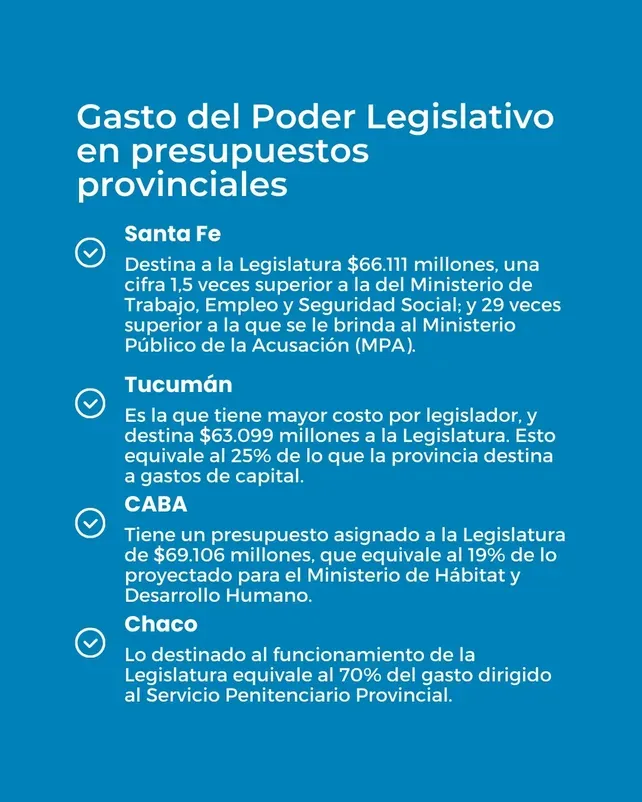 Gastos poder legislativo