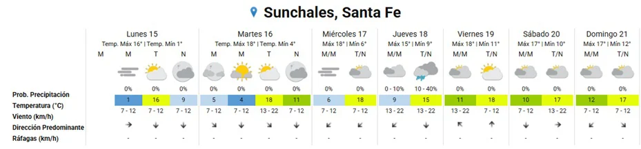 Clima 15-6-26