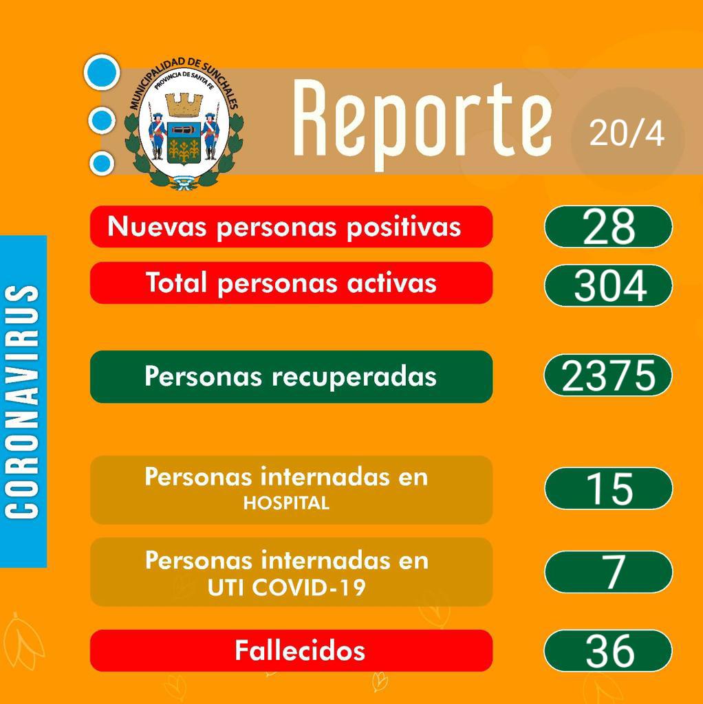 Reporte 20-4-21