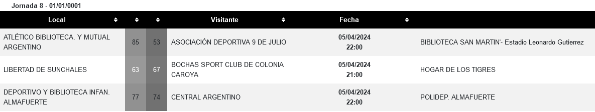Resultados Fecha 8