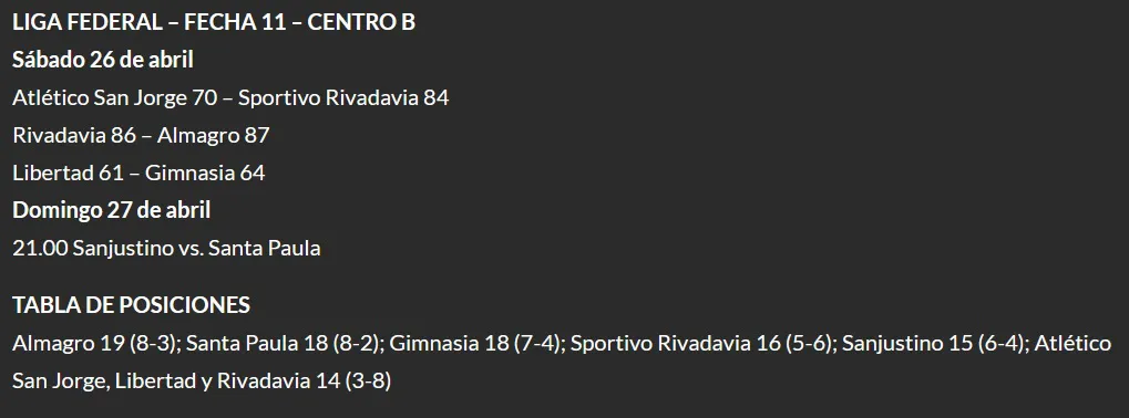 Libertad - Gimnasia SF resumen
