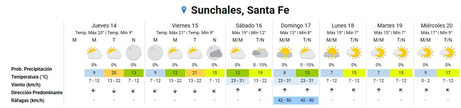 Clima 14-5-26