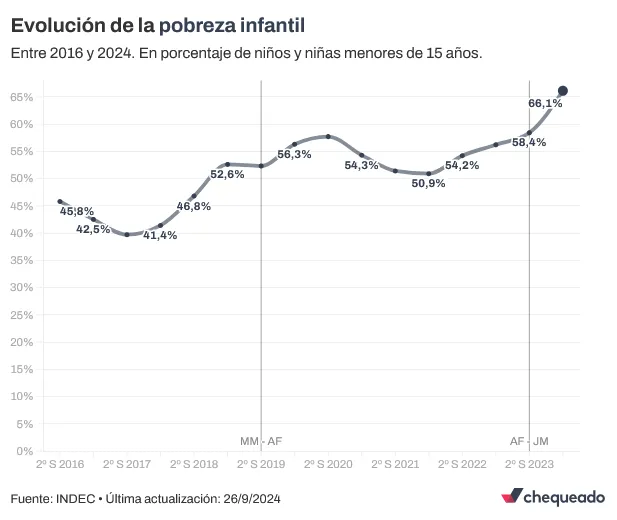 Pobreza - Primer semestre 2024 2