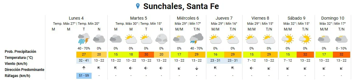 Clima 4-11-24