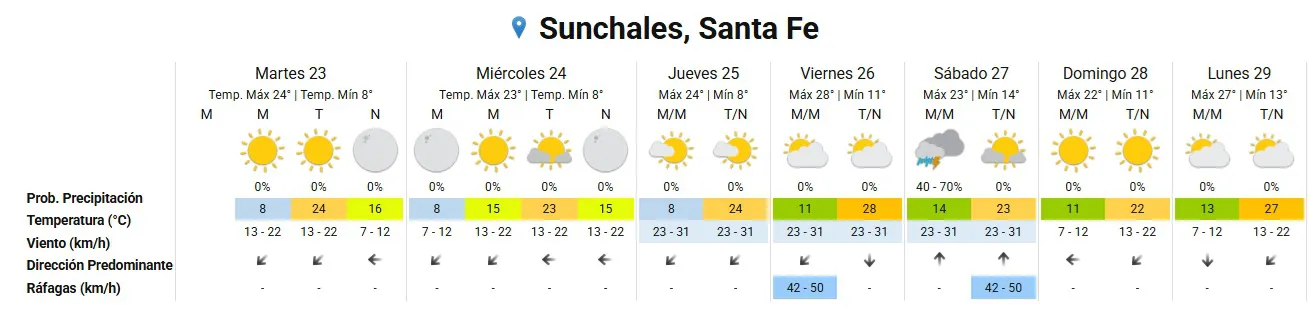 Clima 23-9-25