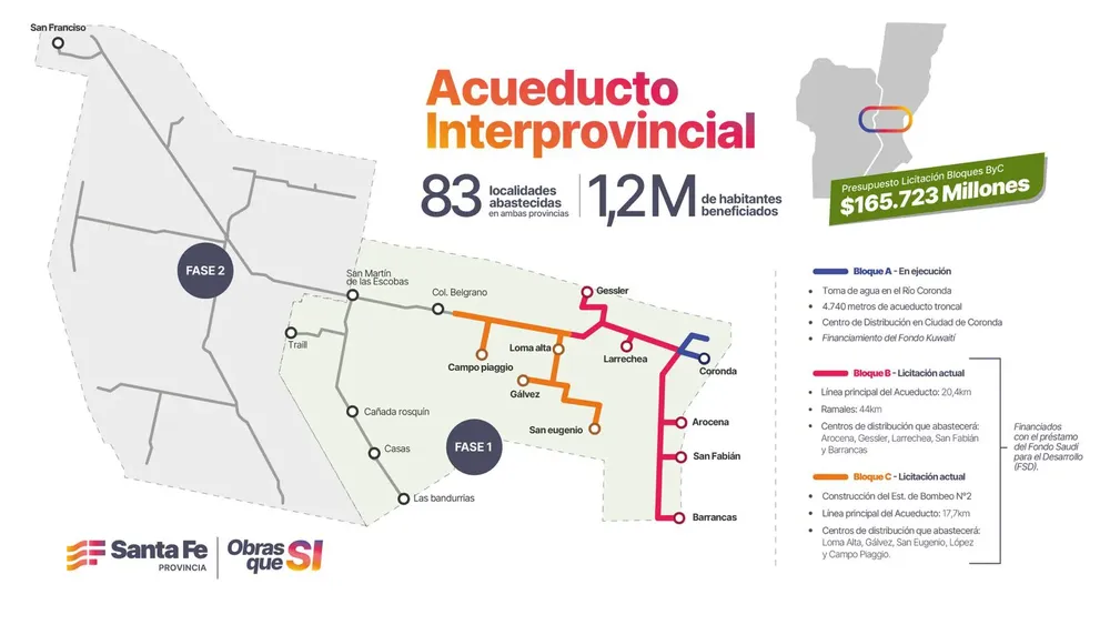 Acueducto biprovincial 1 16-11-25