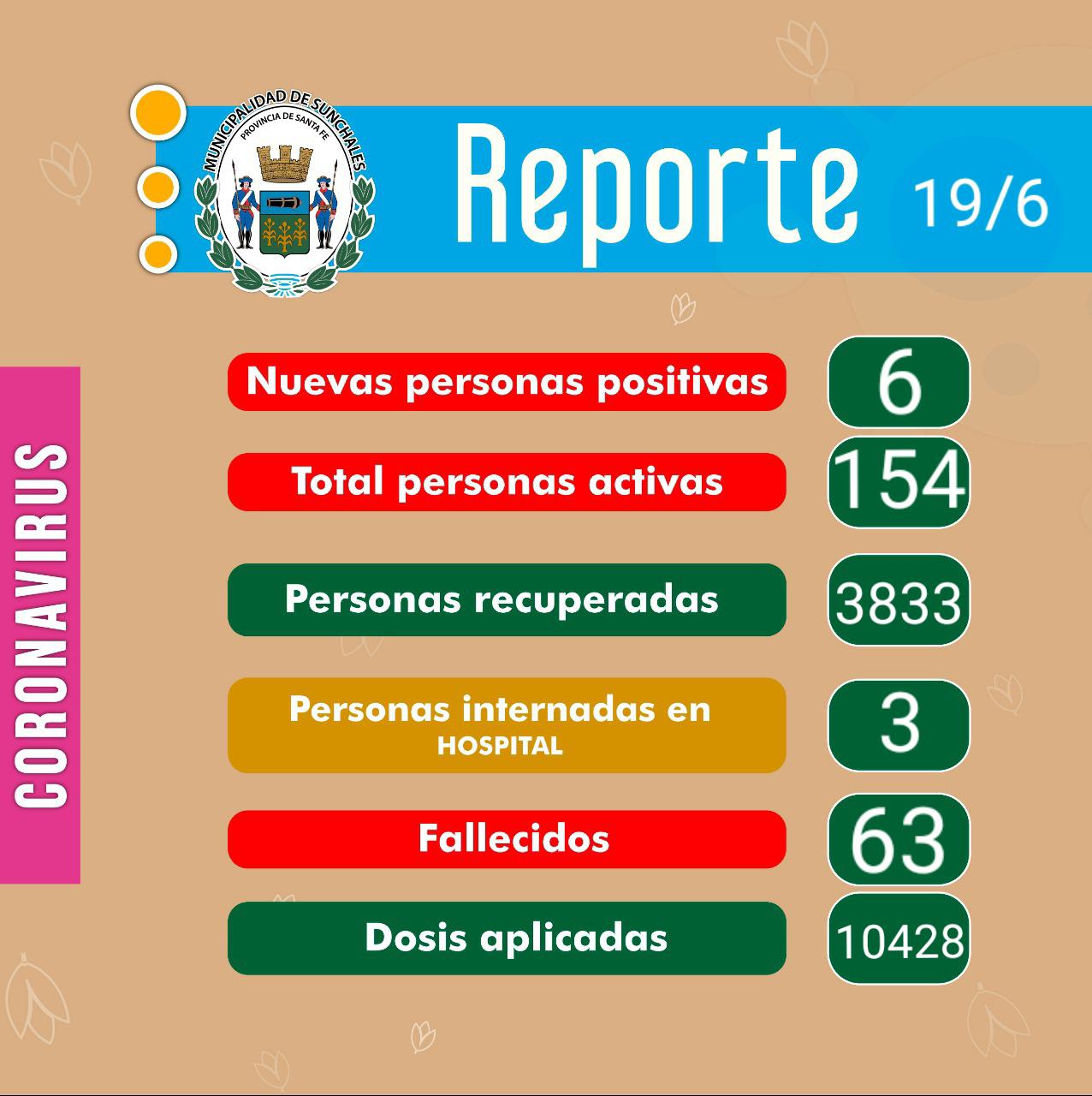 Reporte 19-6-21