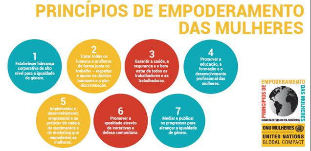 Principio empoderamiento mujeres