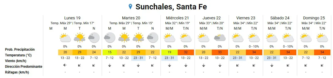 Clima 19-1-26