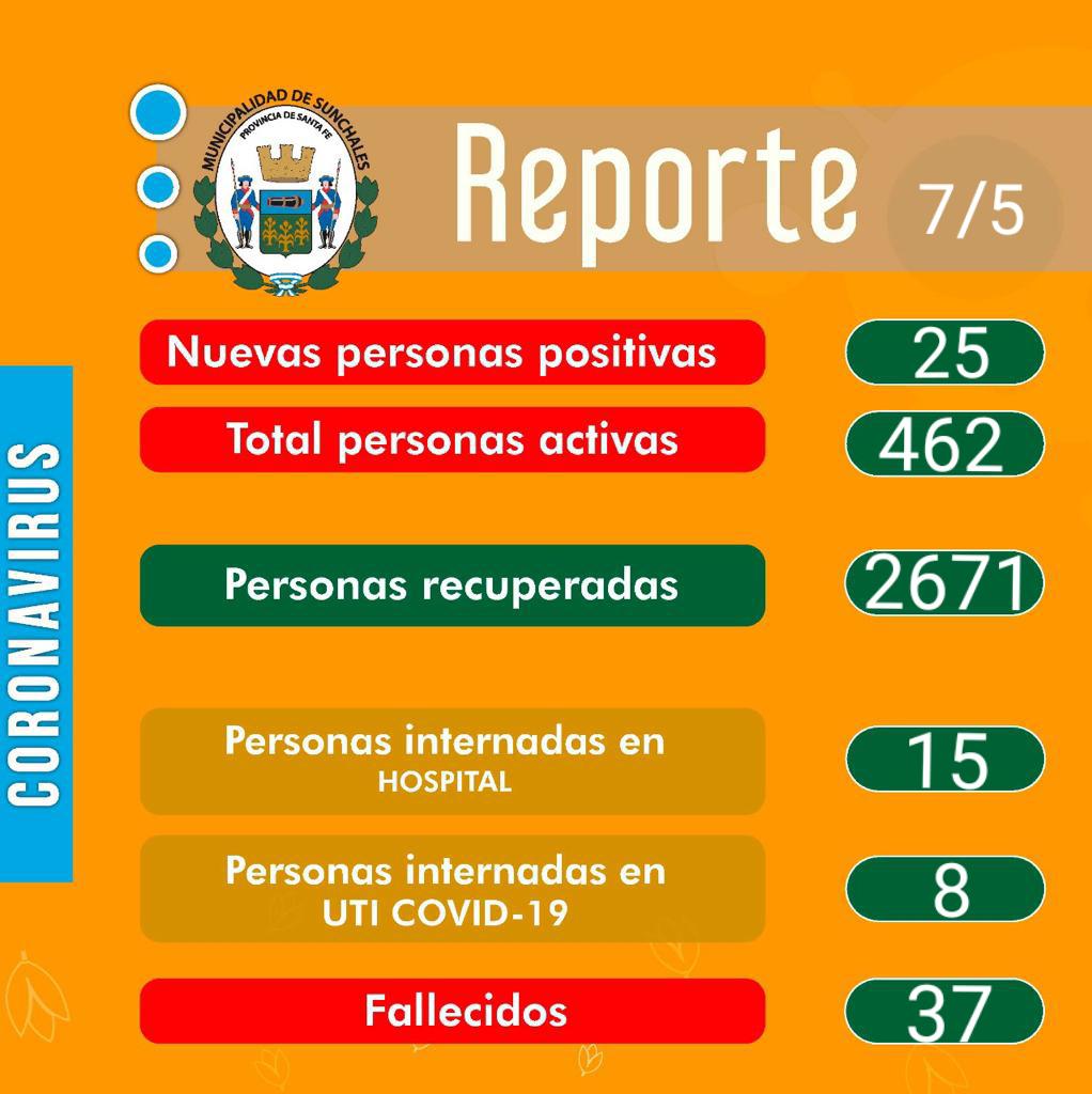 Reporte 7-5-21