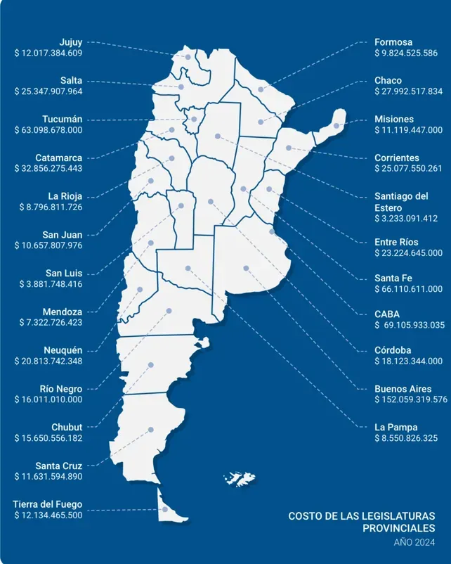 Costo legislaturas provinciales
