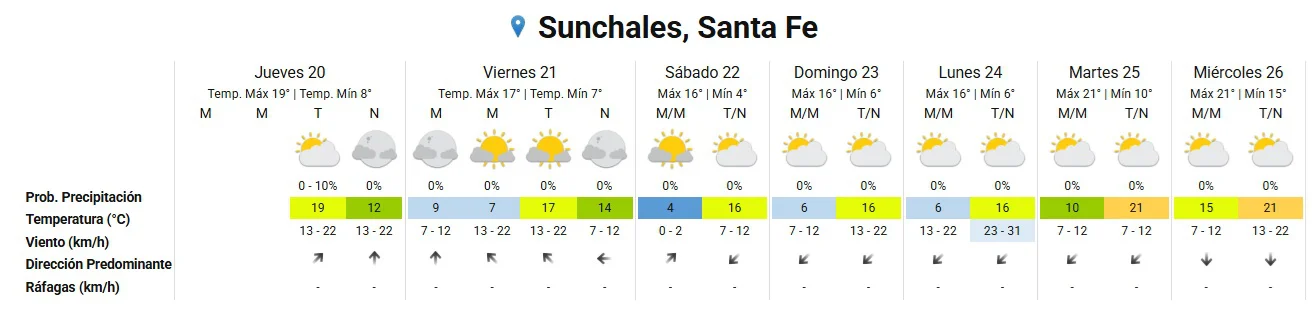 Clima 20-8-26