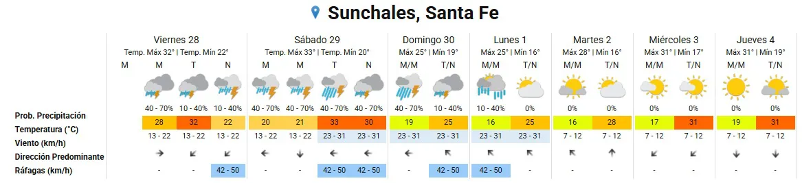 Clima 28-11-25