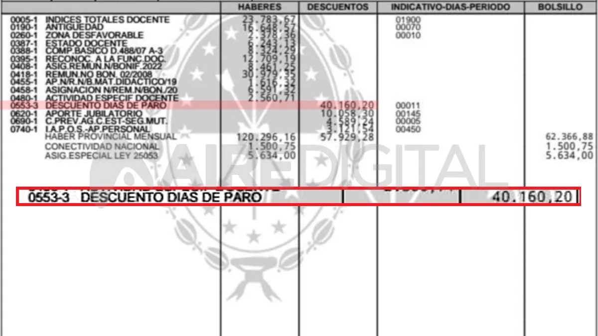 Cu L Es El Descuento Que Se Hizo A Los Docentes Y C Mo Impact En Los Recibos De Sueldo