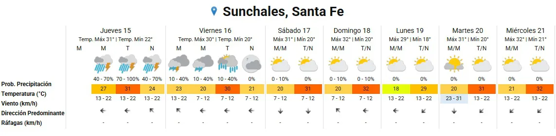 Clima 15-1-26