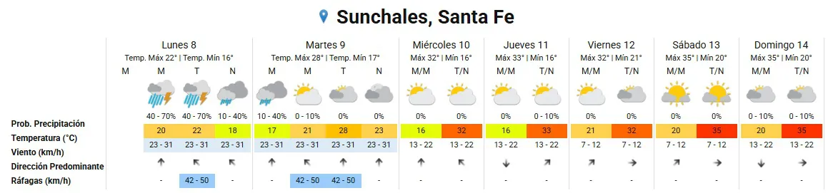 Clima 8-12-25