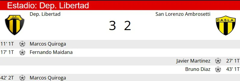 Sintesis Libertad - San Lorenzo