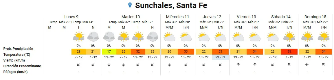 Clima 9-12-24