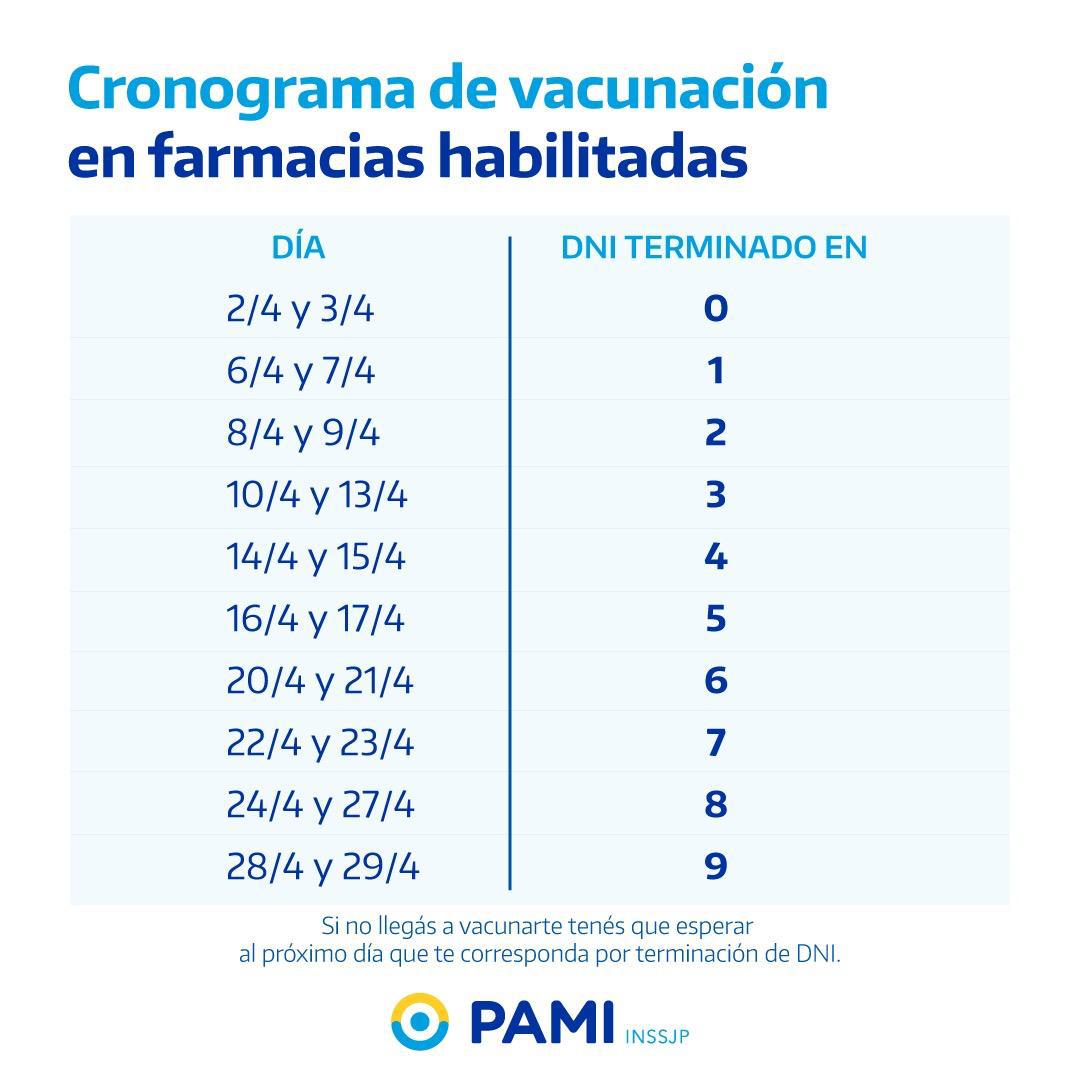 cronograma vacunacion pami