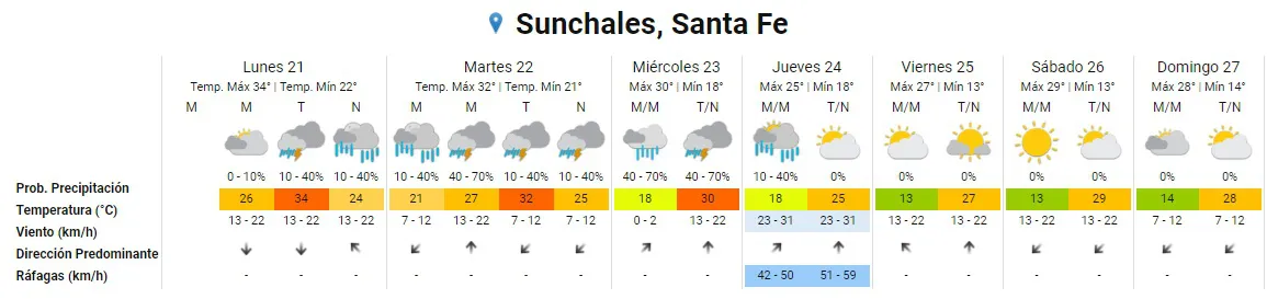 Clima 21-10-24