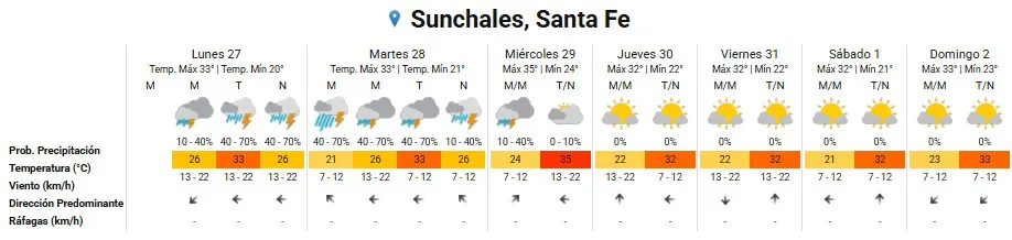 Clima 27-1-25
