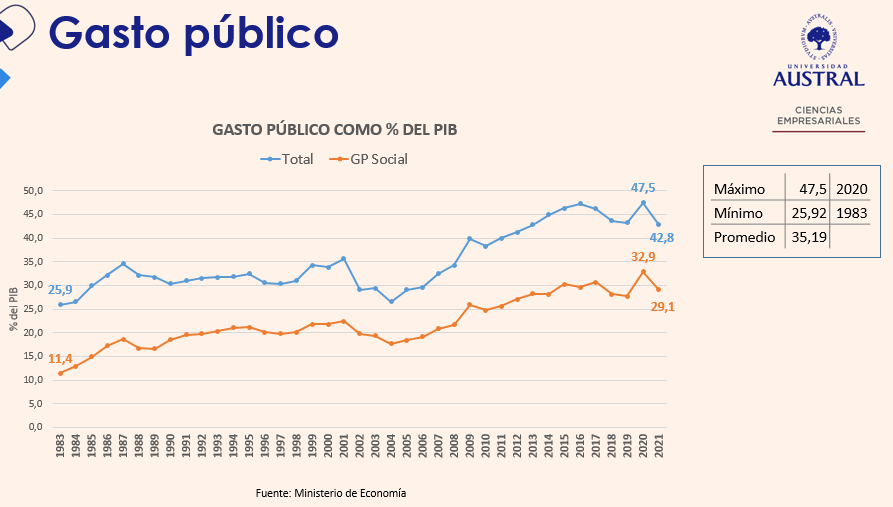 Pobreza en Argentina 3