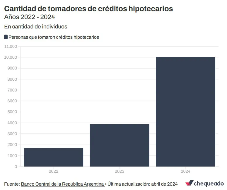 Cantidad de tomadores