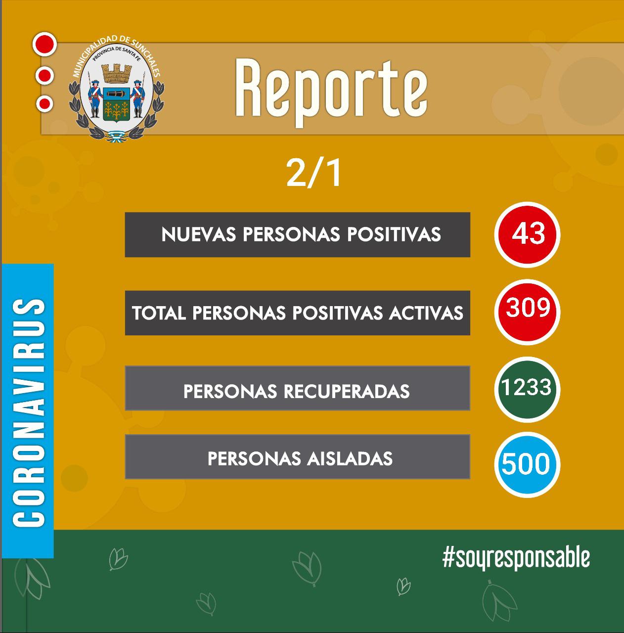 Reporte 2-1