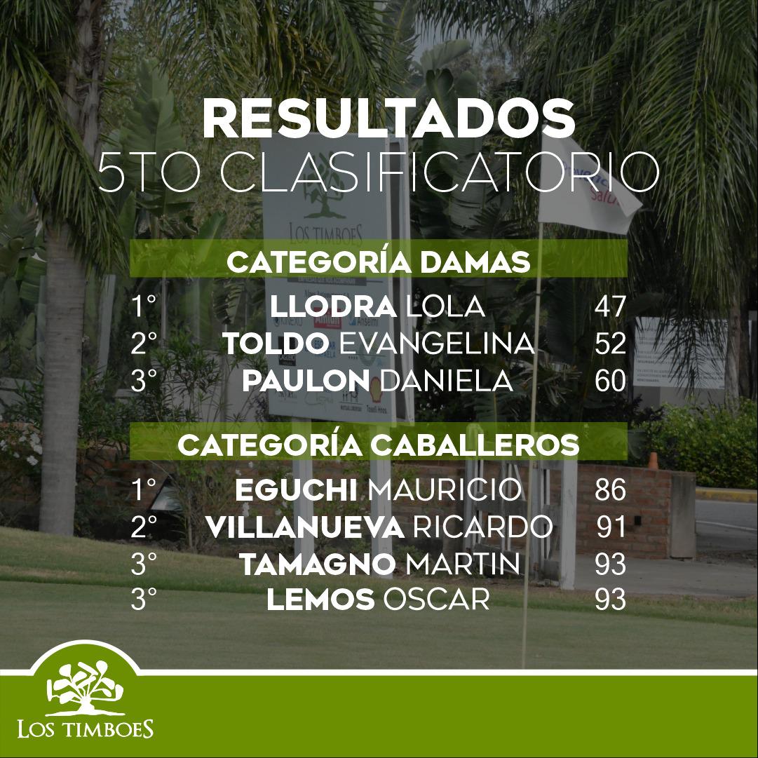 Resultados Quinto Clasificatorio