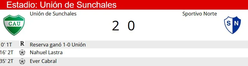 Sintesis Union - Sportivo