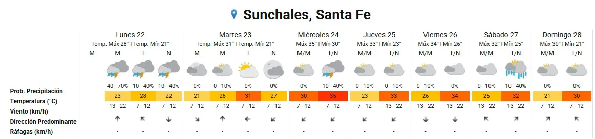 Clima 22-12-25