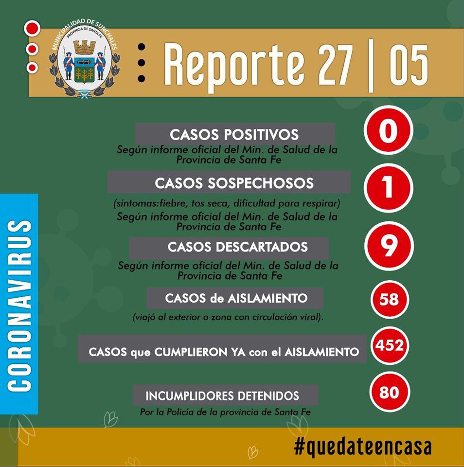 Reporte 27-05-20